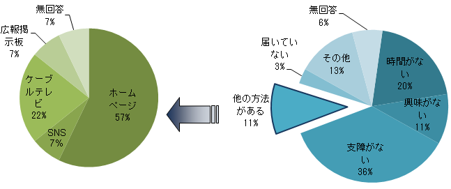 Q10-2円グラフ
