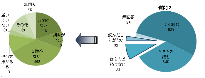 Q10円グラフ