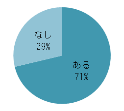Q1円グラフ