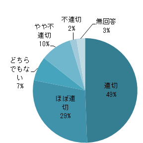Q3円グラフ