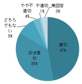 Q4円グラフ