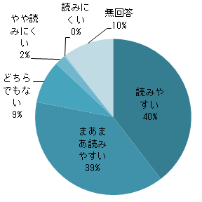 Q5円グラフ