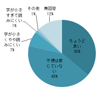 Q6円グラフ