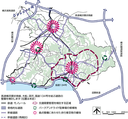 交通システムの整備の方針の図