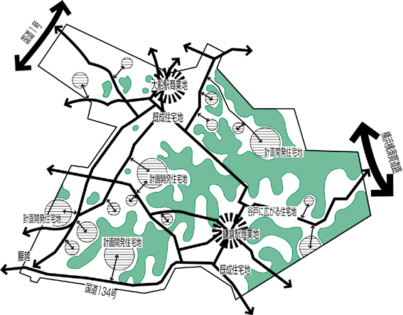 市街地構造の特徴の図 