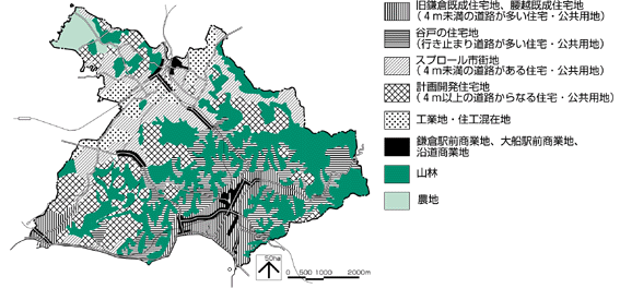 現況の土地利用区分の図
