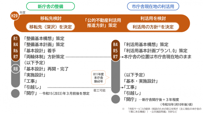 今後の展開202604