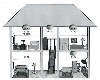 住宅用火災警報器の設置例