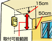 壁取付位置