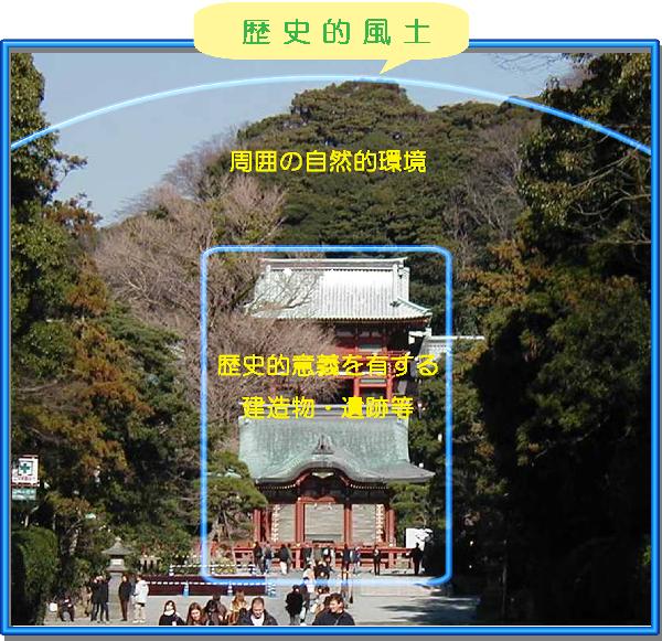 歴史的風土の概略写真