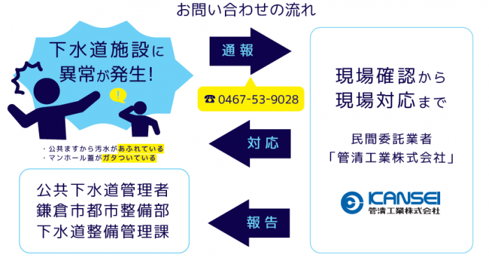 包括第２期問い合わせ
