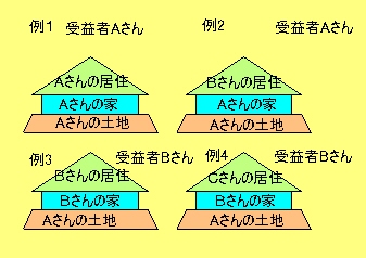 負担金を払う人の模式図