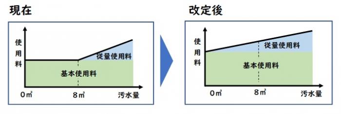 kihonsuiryouseinohaishi