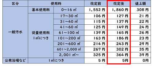 料金表(2か月)