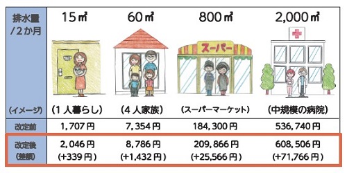 改定イメージ