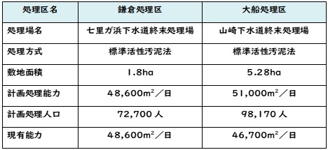 処理場