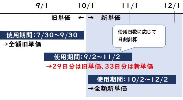 tekiyoukikan