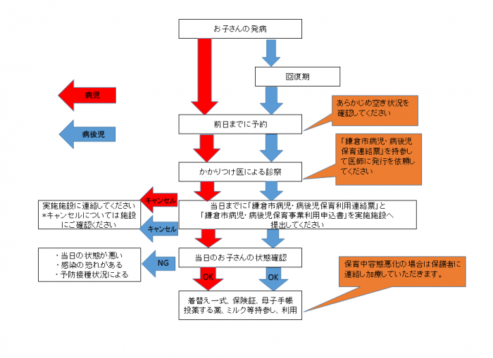 byouji-nagare