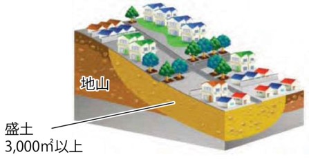 谷埋め型盛土のイメージ図