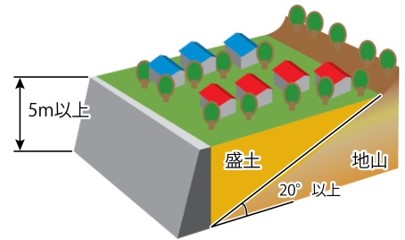 腹付け方盛土のイメージ図