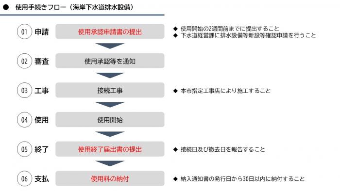 フロー図