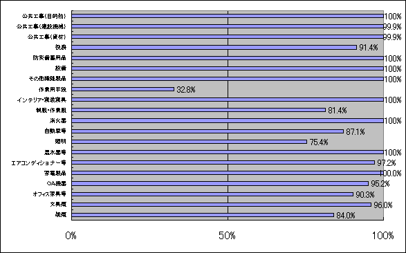 H21グラフ