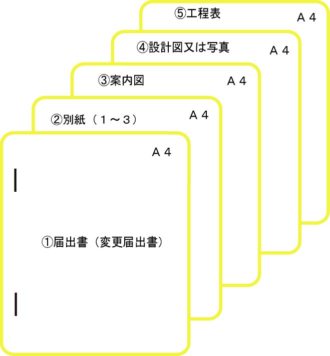 リサイクル法（書類）