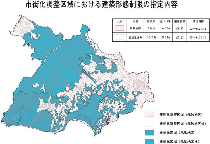 調整区域の制限区域