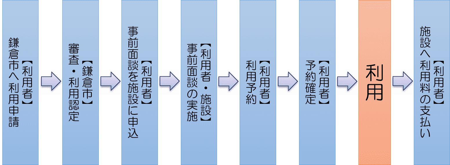 フロー図