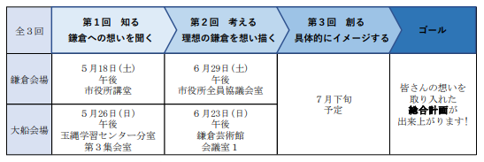 市民ワークショップ開催内容