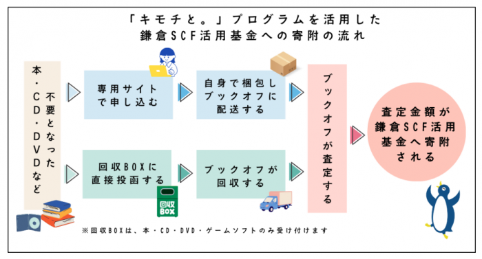 「キモチと。」プログラム