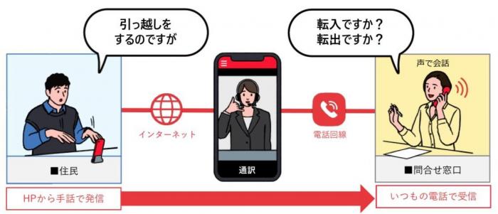 手話リンクイメージ