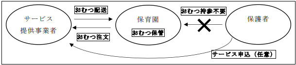 紙おむつサブスクイメージ