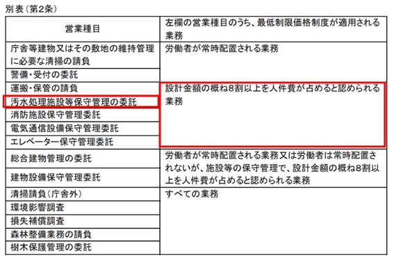 別表