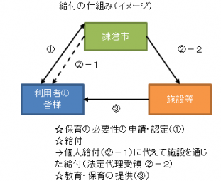 イメージ給付