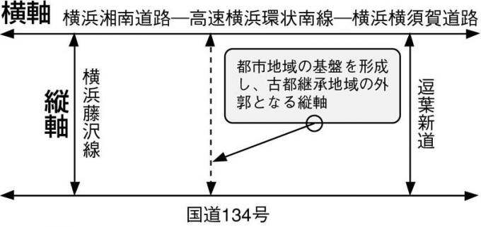 画像：都市ラダー