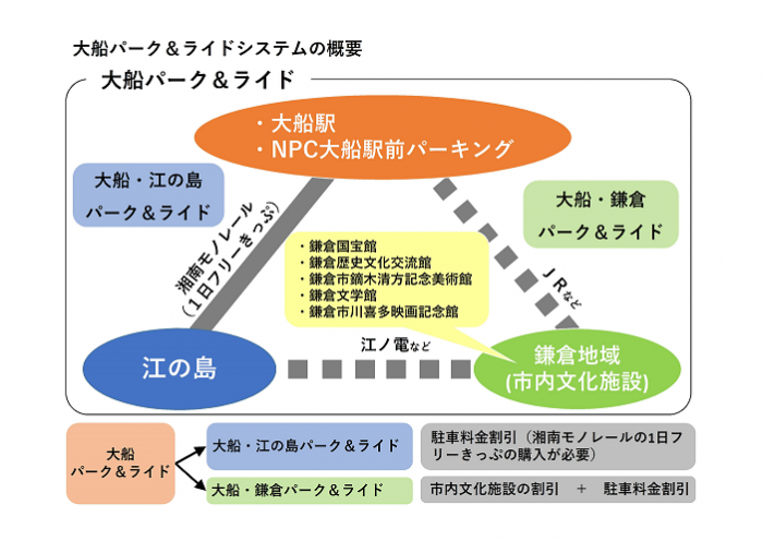 ofuna_parkandride_system_image