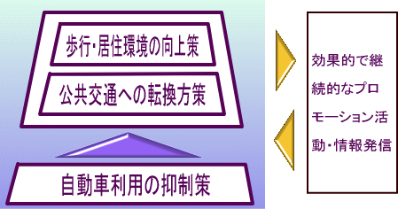 画像：施策の構造