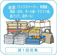 紙類