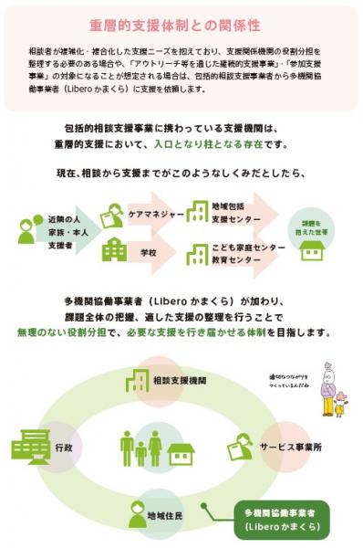 包括的相談支援事業2
