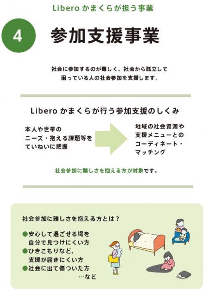 参加支援事業1