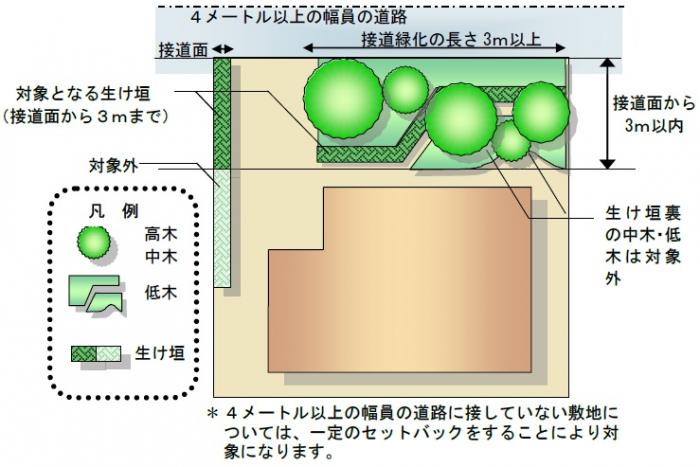 植栽画像