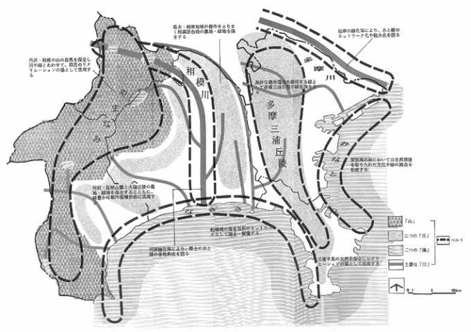 上位計画による位置づけの図