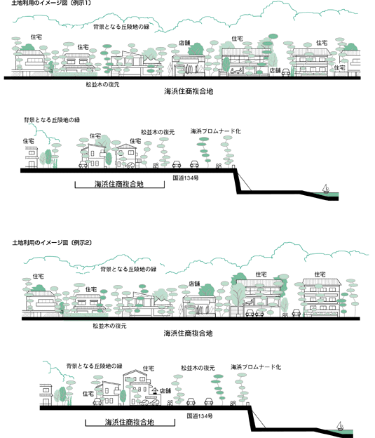 土地利用のイメージ図