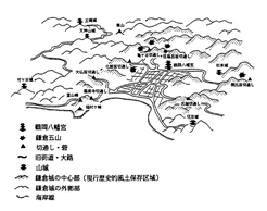 城郭都市「鎌倉城」の構造の図