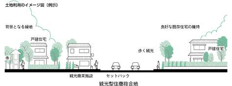 土地利用のイメージ図