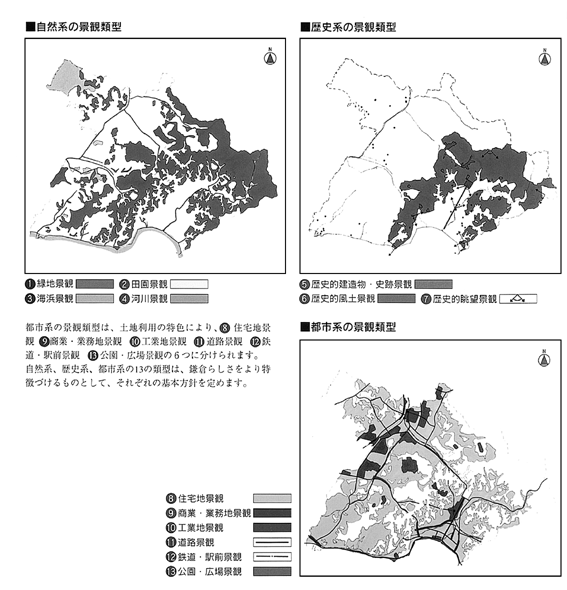 景観類型の図