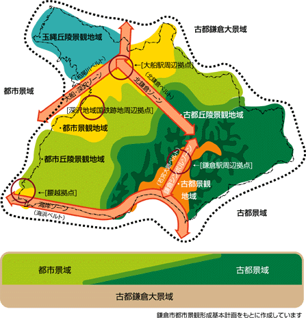 都市景観形成の方針の図