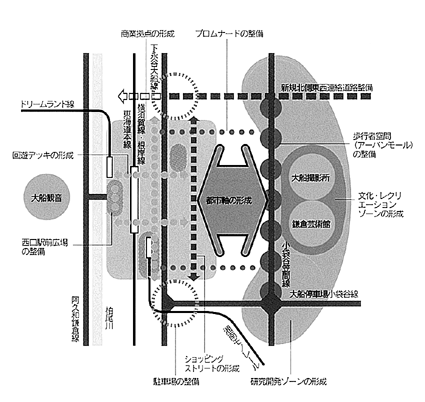 基本方針に基づく構想図