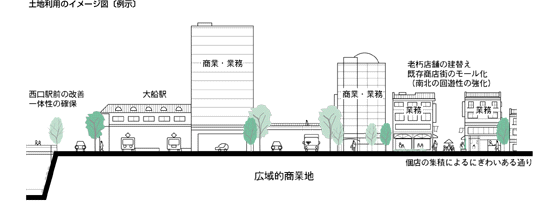 土地利用のイメージ図